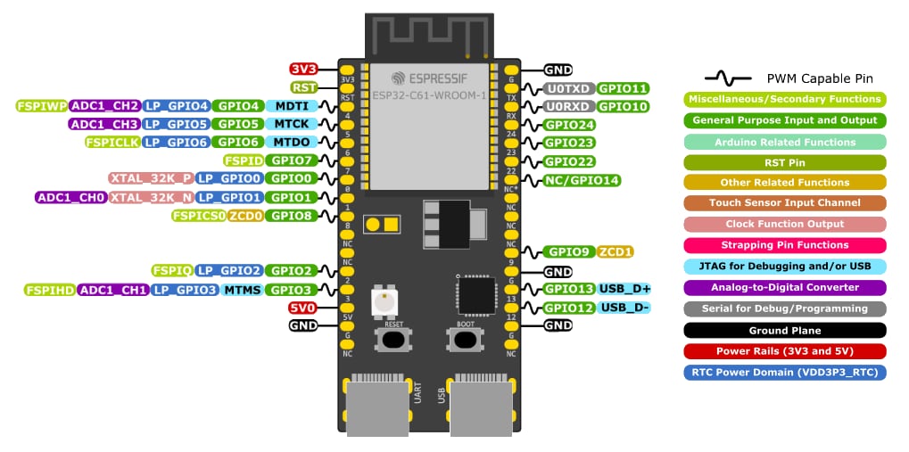 Espressif Systems ESP32-C61-DevKitC-1 Development Kit