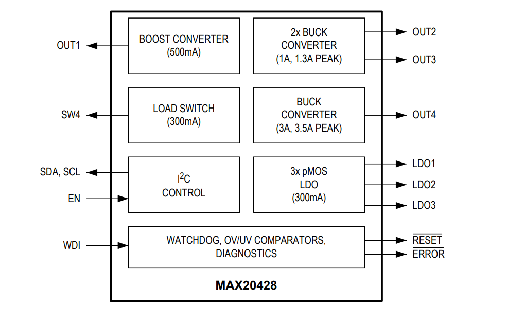 結構圖 - Analog Devices Inc. MAX20428八輸出迷你PMIC
