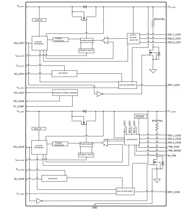 Block Diagram - STMicroelectronics L99VR02XP Dual Automotive Voltage Regulators