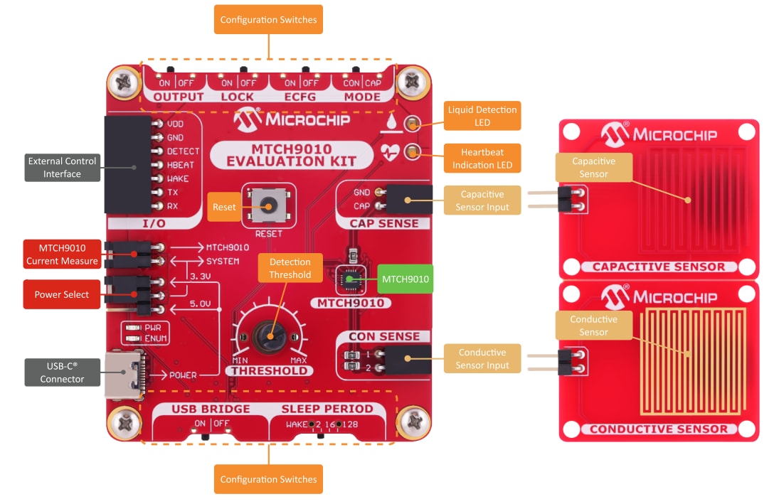 Location Circuit - Microchip Technology MTCH9010 Evaluation Kit