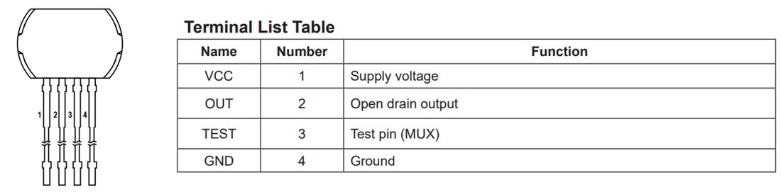 Chart - Allegro MicroSystems ATS601 Single-Element Speed Sensor IC