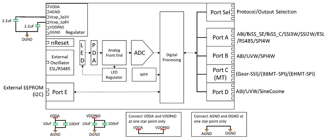 Block Diagram - Broadcom AR25 Reflective Absolute Single-Turn Encoder