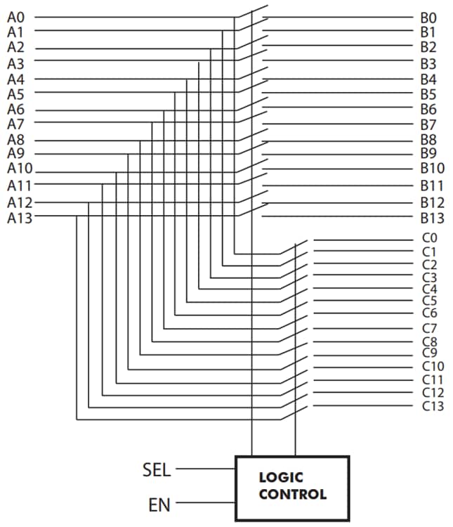 Block Diagram - Diodes Incorporated PI2SSD3212A1 14-Bit 2:1 eMMC/DDR Signal Switch
