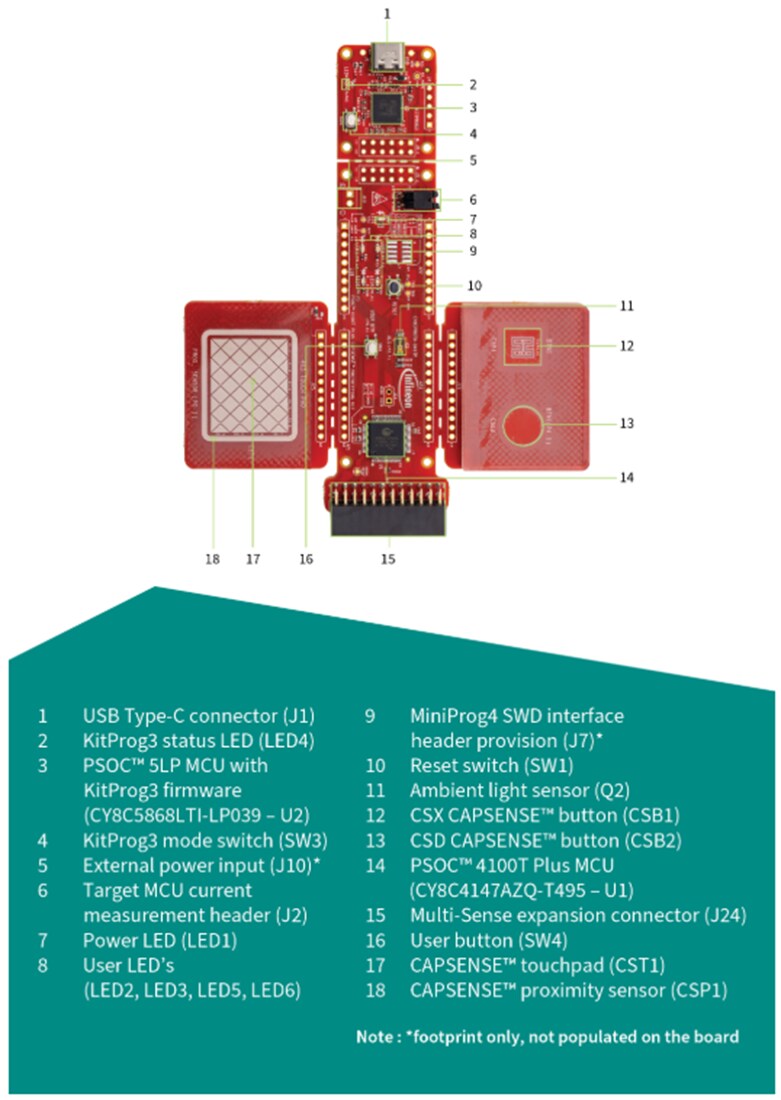 圖表 - Infineon Technologies CY8CPROTO-041TP PSOC™ 4100T Plus原型設計套件