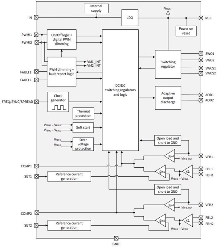 Block Diagram - Infineon Technologies TLD6099-2ES Multi-Topology DC-DC Controller