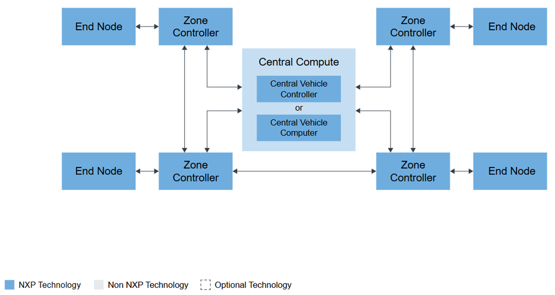 Block Diagram - NXP Semiconductors TJA1120 1000BASE-T1 PHY Transceiver