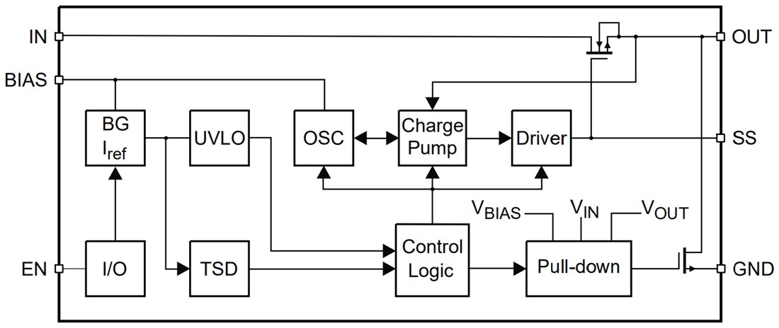 Block Diagram - Nexperia NPS3005 Single Channel Load Switches