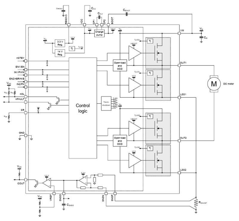Block Diagram - STMicroelectronics STSPIN9P2 75V Advanced Motor Drivers