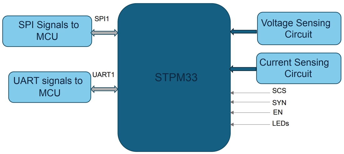 Block Diagram - STMicroelectronics X-NUCLEO-PM33A1 Expansion Board Based on STPM33