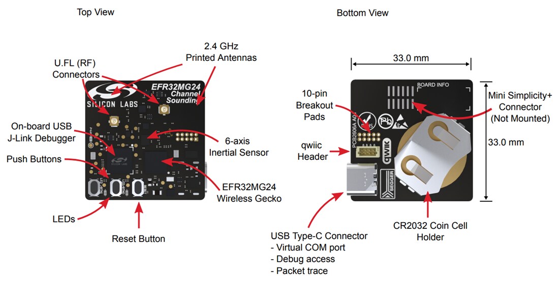 Silicon Labs XG24-DK2606A通道偵測開發套件