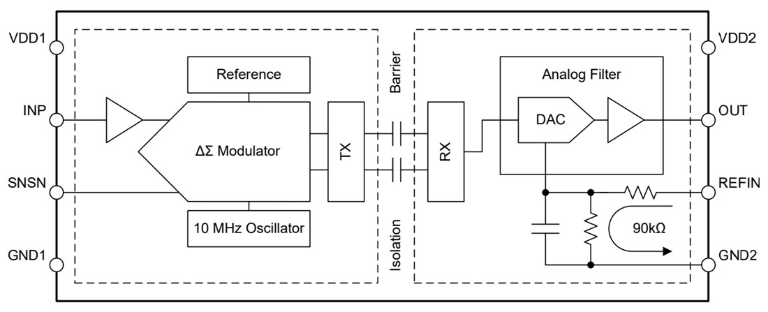 Block Diagram - Texas Instruments AMC0x11R/AMC0x11R-Q1 Precision Isolated Amplifiers