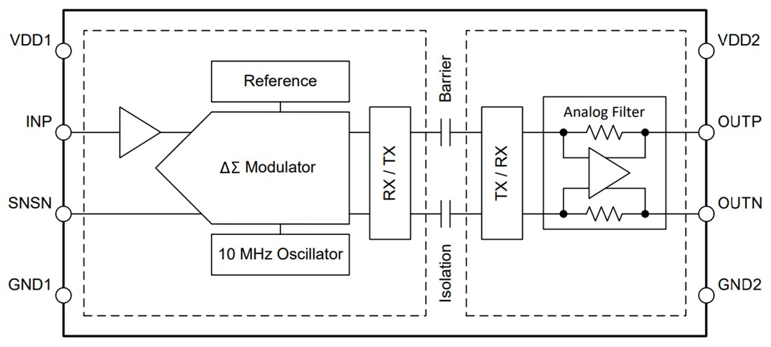 Block Diagram - Texas Instruments AMC0x30D/AMC0x30D-Q1 Precision Isolated Amplifiers