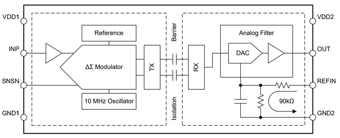 Block Diagram - Texas Instruments AMC0x30R/AMC0x30R-Q1 Precision Isolated Amplifiers