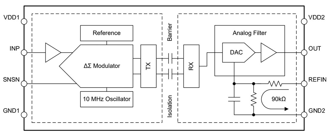 Block Diagram - Texas Instruments AMC0x30S/AMC0x30S-Q1 Precision Isolated Amplifiers