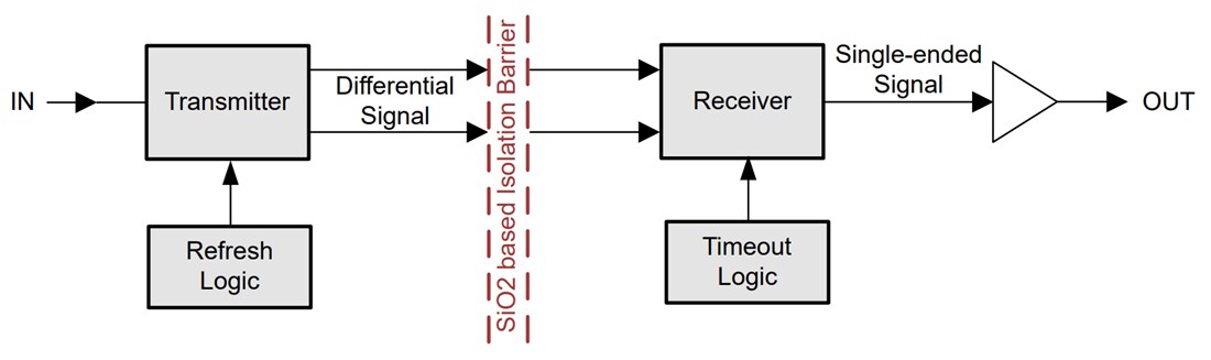 Block Diagram - Texas Instruments ISO6163 Six-Channel 3/3 Digital Isolators