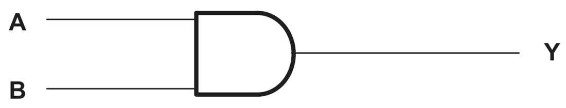 Block Diagram - Texas Instruments SN74ACT08/SN74ACT08-Q1 Quad Positive-AND Gates