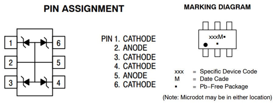 Chart - onsemi MMQA/SZMMQA ESD Protection Diodes