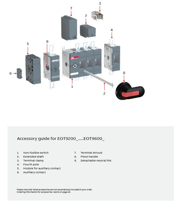 Infographic - ABB eOT Non-Fused Enclosed Rotary Switches