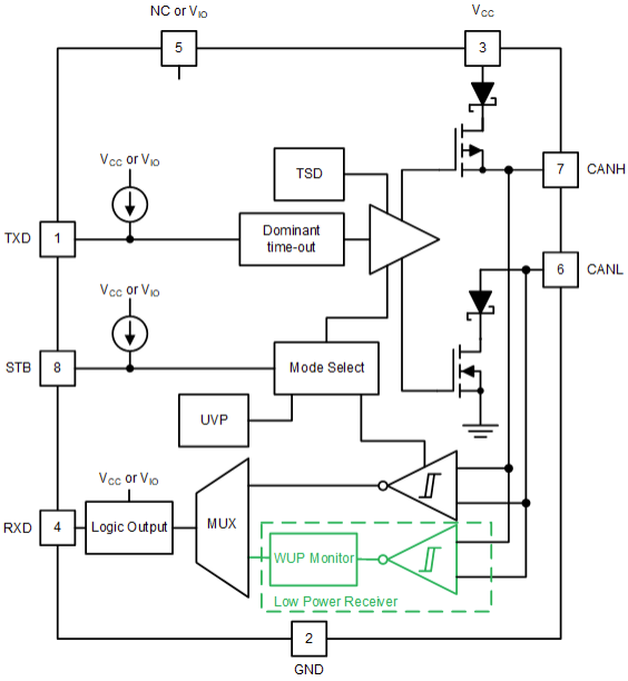 Block Diagram - Texas Instruments TCAN844-Q1 Automotive CAN FD Transceiver