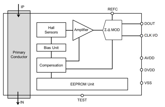 Block Diagram - Asahi Kasei Microdevices CQ36 Coreless Current Sensor ICs