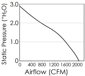 Performance Graph - Orion Fans OEC355206 Series 355x206.2mm EC Centrifugal Fan