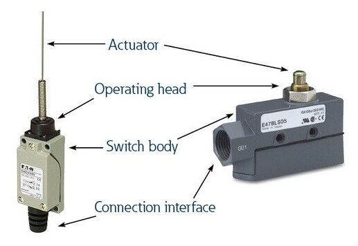 Infographic - Eaton Electrical Limit Switches