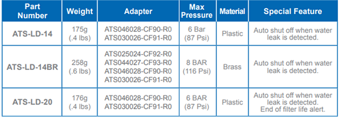 Chart - Advanced Thermal Solutions LD Leak Detectors