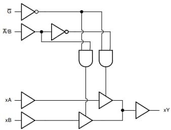 Texas Instruments SN74AC157-Q1 2-1-Line Data Selectors/Multiplexers