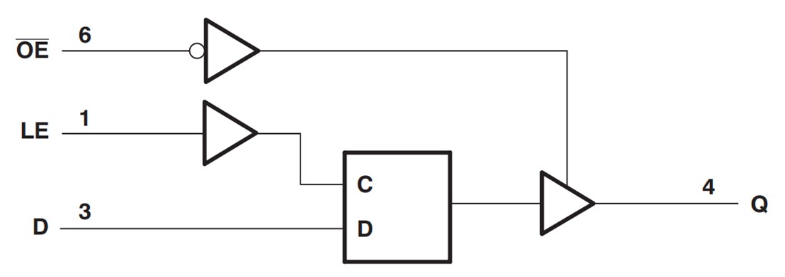 Application Circuit Diagram - Texas Instruments SN74LVC1G37/SN74LVC1G37-Q1 Single D-Type Latches