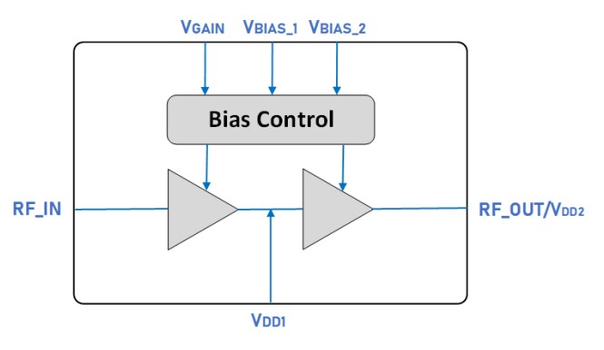 Block Diagram - Guerrilla RF GRF5126 High Gain Linear Driver