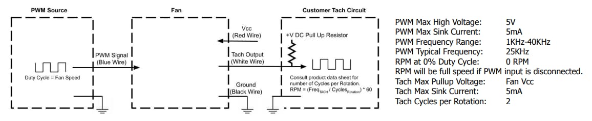 Application Circuit Diagram - Orion Fans ODC10025 Compact 100x25mm DC Centrifugal Blowers