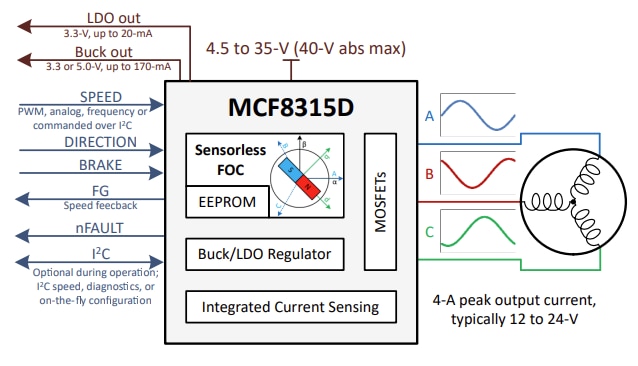 Schematic - Texas Instruments MCF8315D Sensorless FOC BLDC Driver