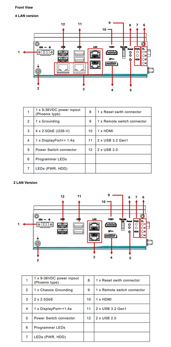 Location Circuit - Axiomtek eBOX100A Fanless Embedded Systems