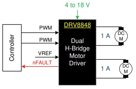 Schematic - Texas Instruments DRV8848 Dual H-bridge Motor Drivers