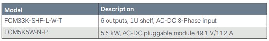 Chart - Advanced Energy / Artesyn Evergreen™ Vento™ FCM 33kW Shelf Modules