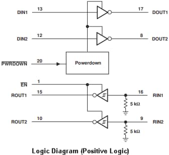 Block Diagram - Texas Instruments MAX3222E Multichannel RS-232 Line Driver/Receiver