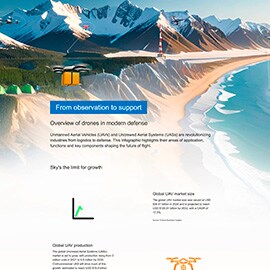 Infographic - Amphenol / SV Microwave Shielded Edge Launch Multiport PCB Connectors
