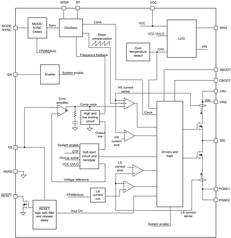 Block Diagram - Texas Instruments LM614xT-Q1 Automotive Buck Converters
