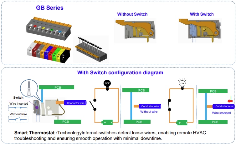 Amphenol Anytek GB Building Automation PCB Connectors
