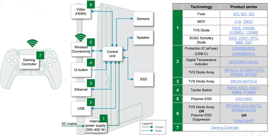 Chart - Littelfuse Gaming & XR Solutions