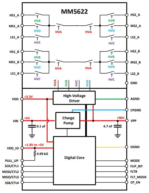 Block Diagram - Menlo Micro MM5622 64Gbps Differential Loopback Switch