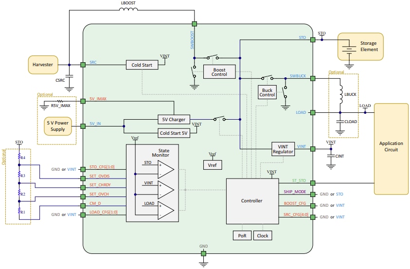 Block Diagram - e-peas AEM00920 Ultra-Efficient Energy PMIC