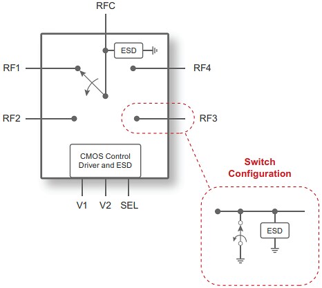 Application Circuit Diagram - pSemi PE42448 UltraCMOS+™ SP4T RF Switch