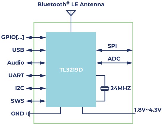 Block Diagram - Telink ML3219D Multi-Standard Wireless Module