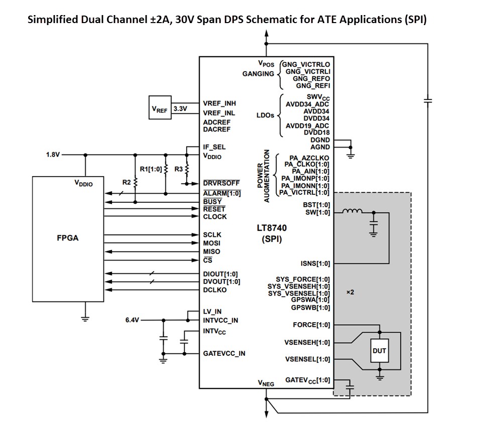 Application Circuit Diagram - Analog Devices Inc. LT8740 Programmable Device Power Supply (DPS)
