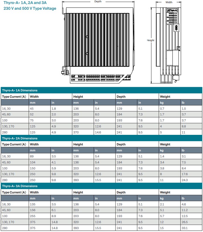 Chart - Advanced Energy Thyro-A+ Power Controllers