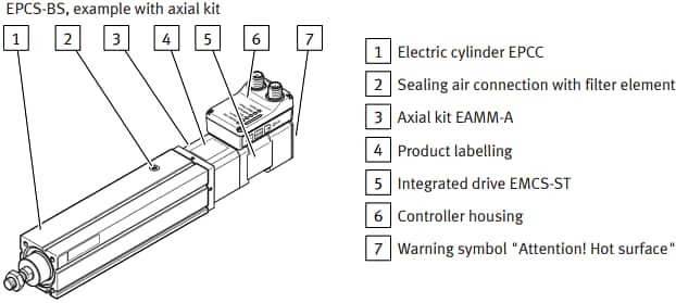 Mechanical Drawing - Festo EPCS Electric Cylinder Units