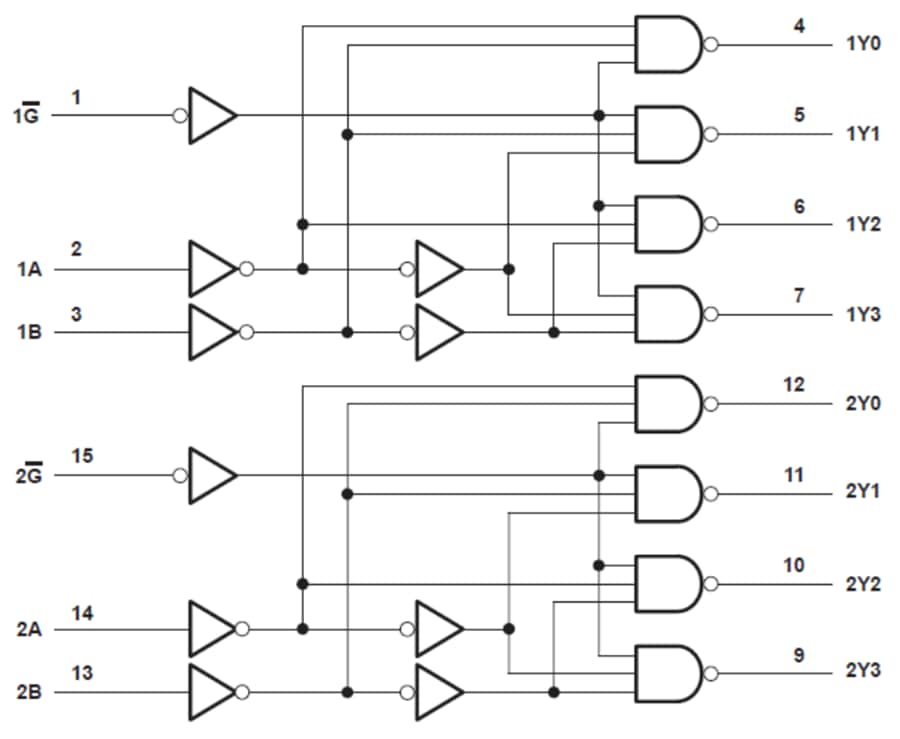 Block Diagram - Texas Instruments SN74HCT139 Dual 2-to-4 Line Decoders/Demuxes