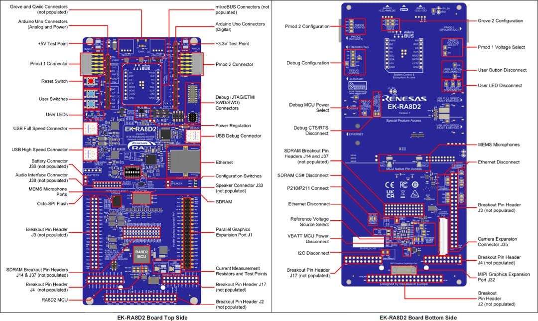 Renesas Electronics EK-RA8D2 Evaluation Kit