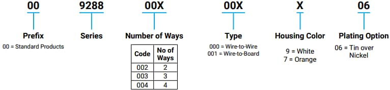 Chart - KYOCERA AVX Hermaphroditic WTW & WTB Connectors